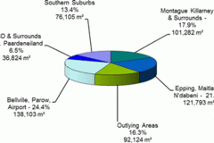 EF Property Group | Cape Town Industrial Property Market showing signs of improvement